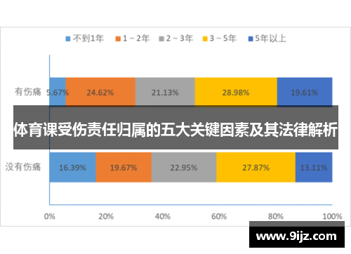 体育课受伤责任归属的五大关键因素及其法律解析