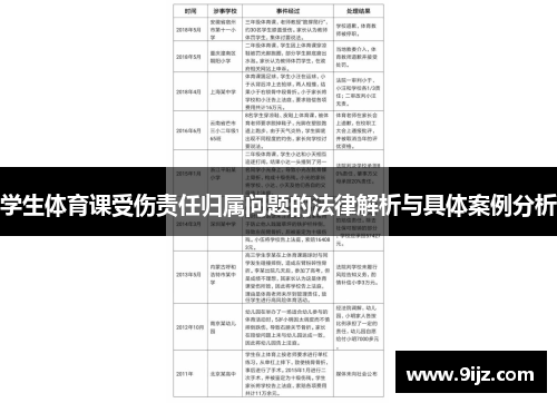 学生体育课受伤责任归属问题的法律解析与具体案例分析