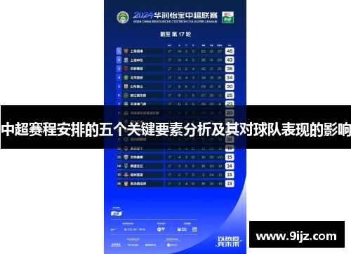 中超赛程安排的五个关键要素分析及其对球队表现的影响