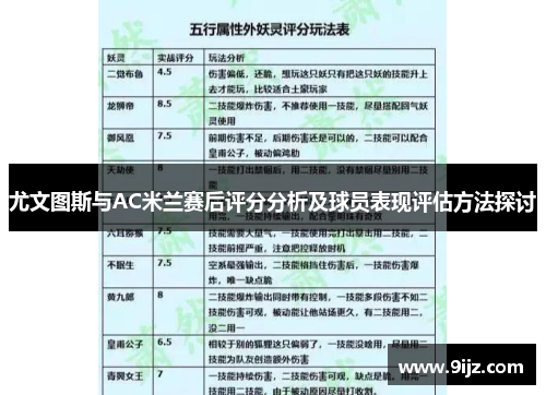 尤文图斯与AC米兰赛后评分分析及球员表现评估方法探讨
