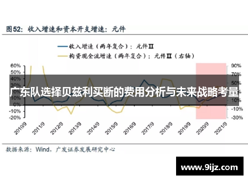 广东队选择贝兹利买断的费用分析与未来战略考量