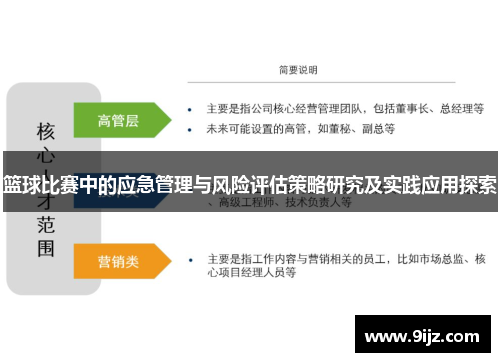 篮球比赛中的应急管理与风险评估策略研究及实践应用探索