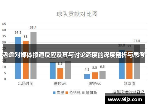 老詹对媒体报道反应及其与讨论态度的深度剖析与思考