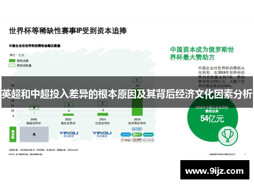 英超和中超投入差异的根本原因及其背后经济文化因素分析