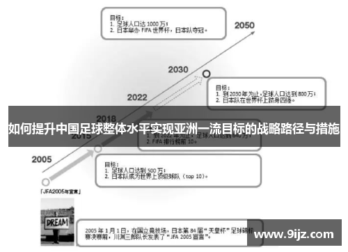 如何提升中国足球整体水平实现亚洲一流目标的战略路径与措施