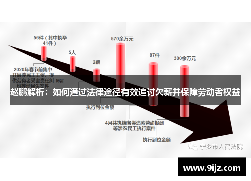 赵鹏解析：如何通过法律途径有效追讨欠薪并保障劳动者权益