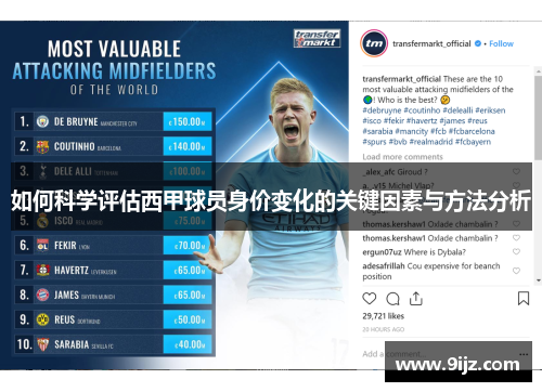 如何科学评估西甲球员身价变化的关键因素与方法分析
